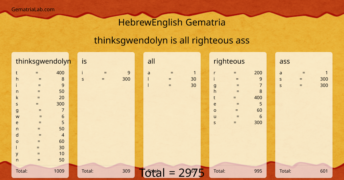 thinksgwendolyn is all righteous ass in hebrewEnglish Gematria